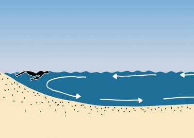 Backwash