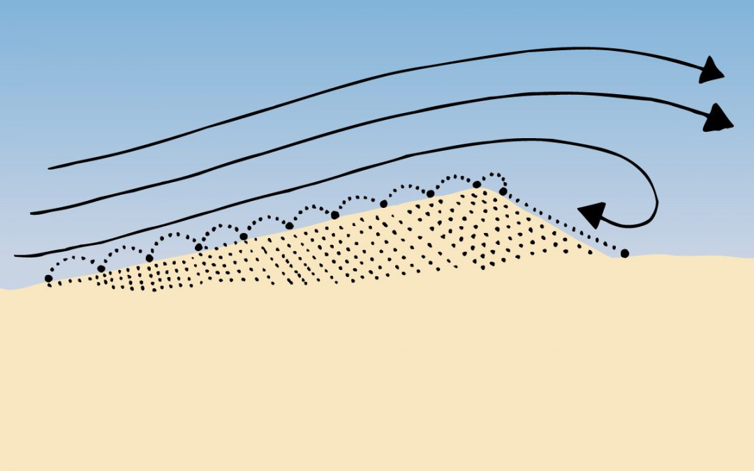 Sand dunes moved by the wind