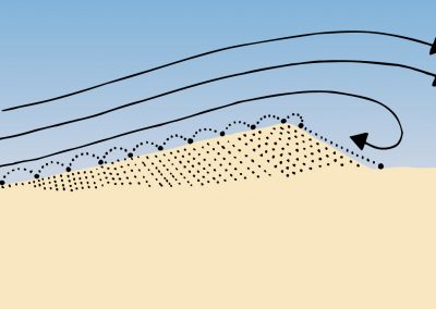 Sand dunes moved by the wind